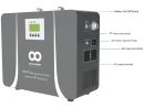 SOL-I-CN-15L Mecer 1.5kW Portable Lithium unit 26V 100Ah with 840W MPPT