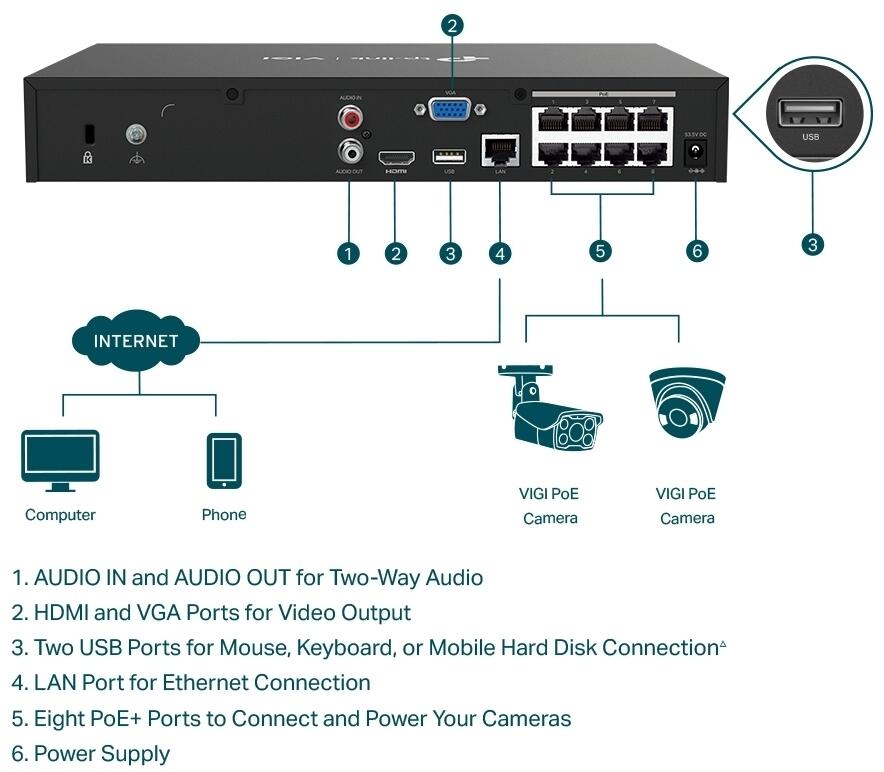 VIGI NVR1008H-8P
