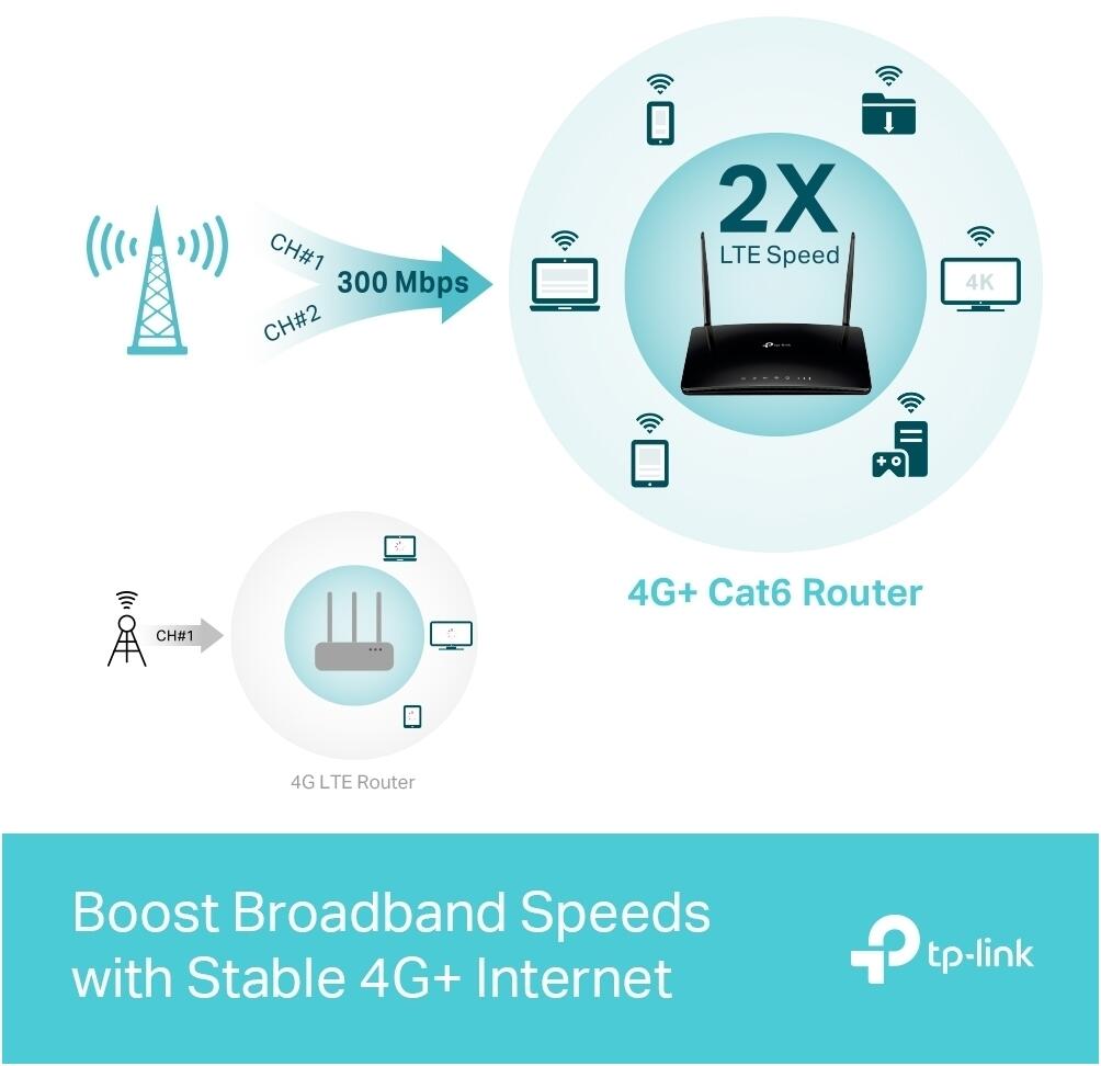 Mr600 Specification sheet (buy online): ARCHER MR600 V5 TP-Link MR600 V5 ...