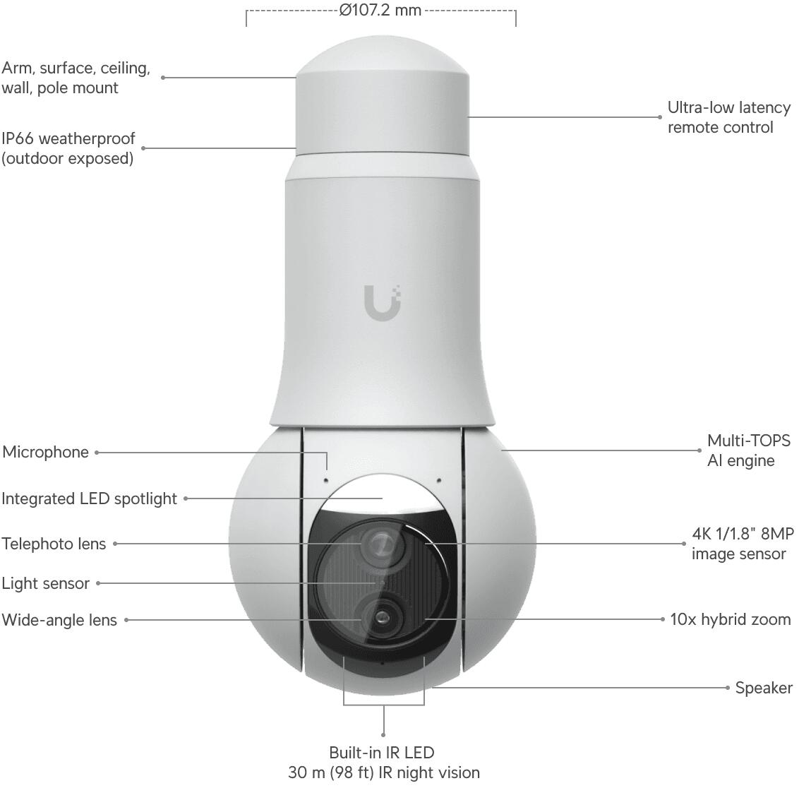 UVC-G6PTZ-W